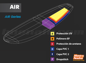 Naish Air technology