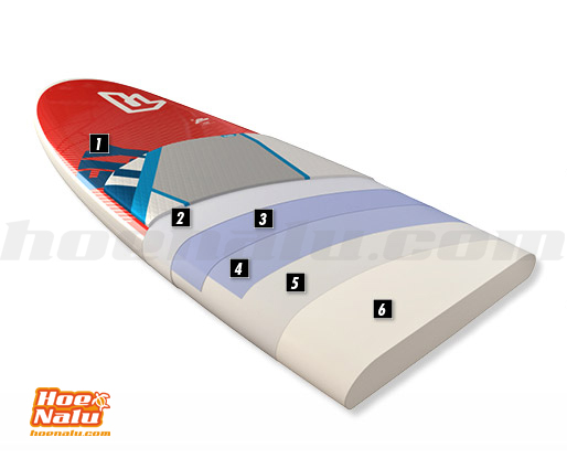 HRS technology by Fanatic, layer by layer