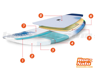 Starboard AST Electric technology