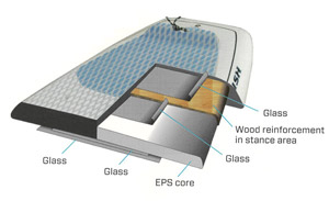Corte transversal de la tecnología AST de Naish