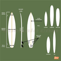 Características tablas Surf