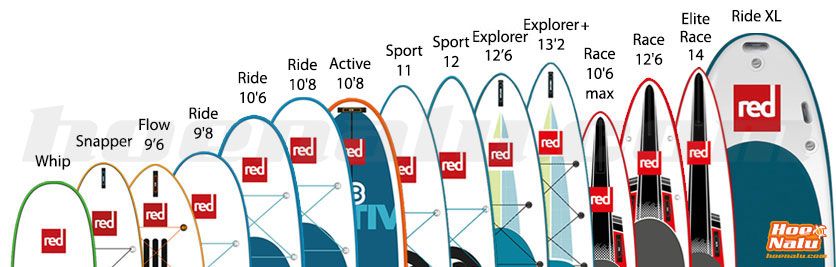 Gama de tablas hinchables RedPaddle Co 2016