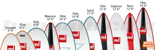 Nueva gama de tablas de SUP Hinchable RedPaddle Co 2015