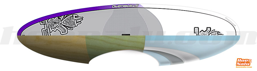 Terminación y capas de la tecnología AST Candy