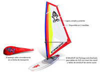 El WindSUP Sail Pack, todo lo que necesitas para hacer Wind SUP en tu tabla de Stand Up Paddle con inserts