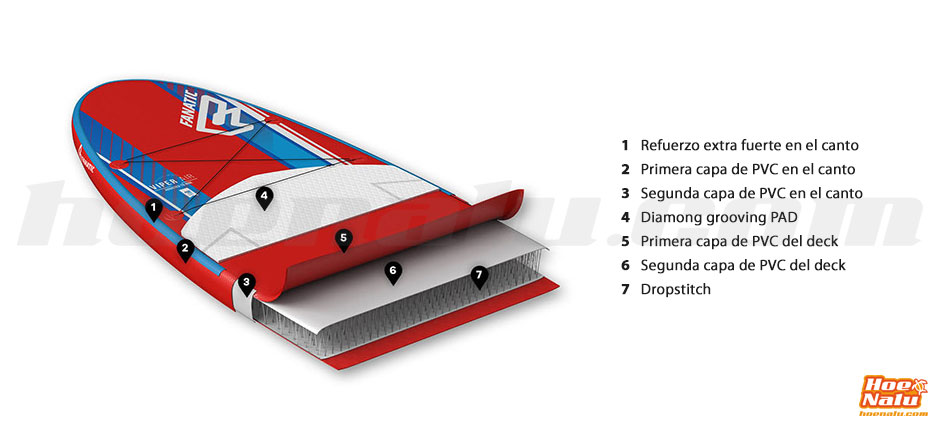 Double Layer Heavy Duty Technology