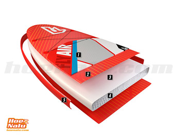 Features of Double Layer technology by Fanatic