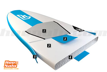 Inflatable Stringer Technology by Fanatic