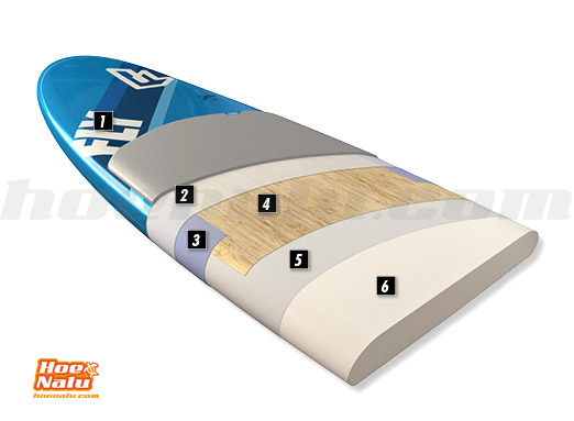 Pure de Fanatic Pure Technology layer by layer