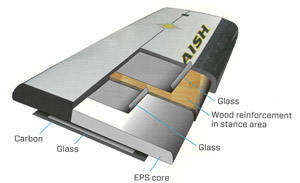 Corte transversal de la tecnología Glide de Naish