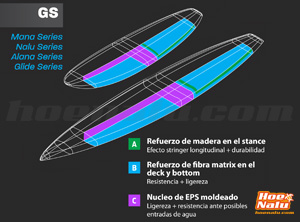 GS Technology by Naish
