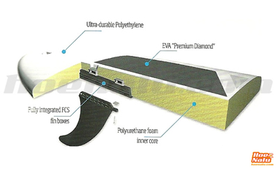Tecnología DURA-TEC