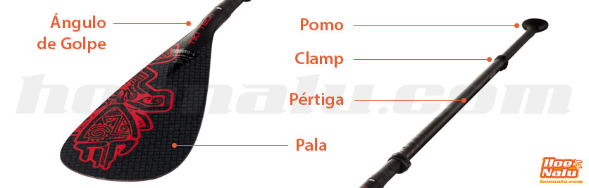Partes del remo de Paddle Surf