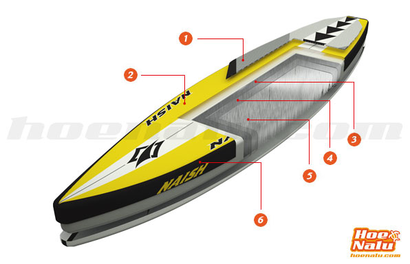 Tecnología Air de Naish