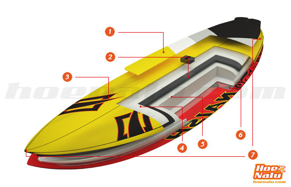 Tecnología LE de Naish