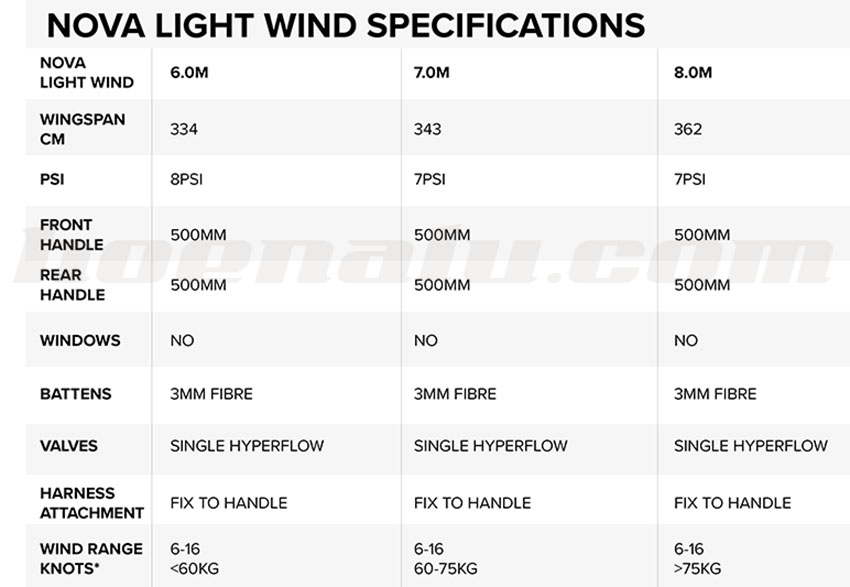 North Nova Light Wind Wing Specifications