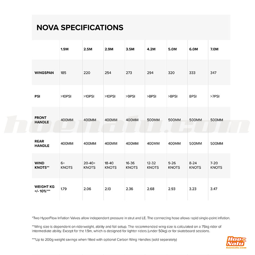 North Nova 23 Specifications