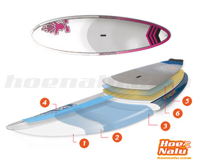 AST Candy Technology