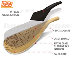 Construcción Balsa de Starboard