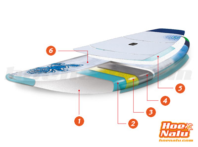 Tecnología Starboard Brushed Carbon