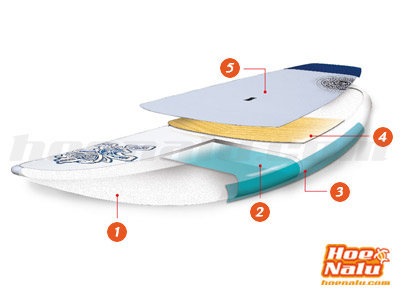 Starshot Blue technology by Starboard