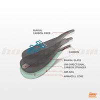 Starboard Arma Carbon Technology