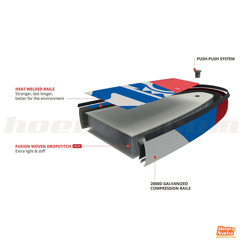 Tecnología Deluxe SC