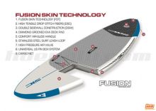SIC FST - Fusion Skin Technology