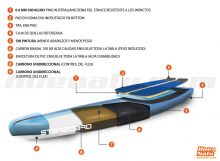 Tecnología Carbon Sandwich de Starboard