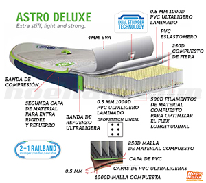 Tecnología Astro hinchable de Starboard