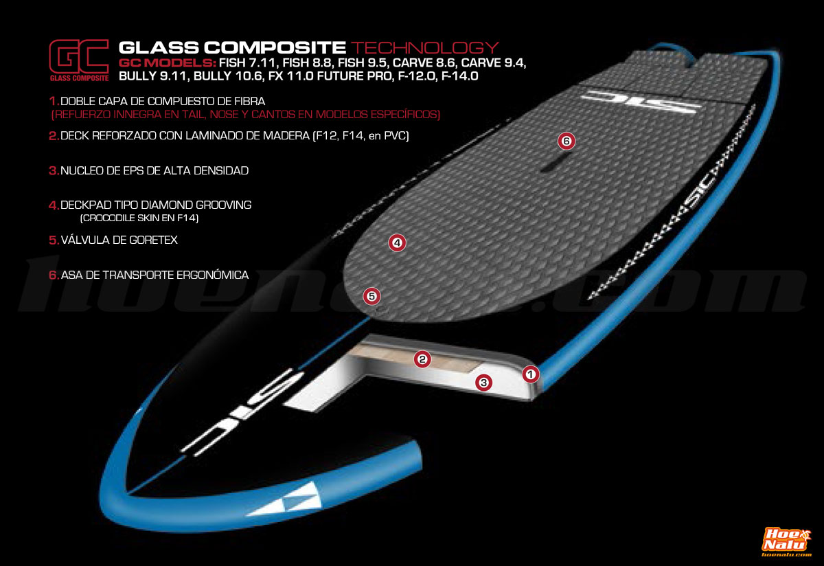 Glass Composite Technology