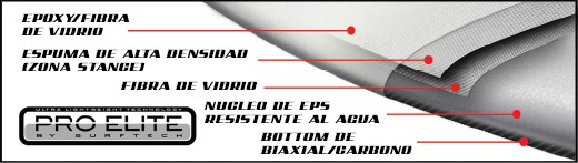 Tecnología Pro-Elite de Surftech