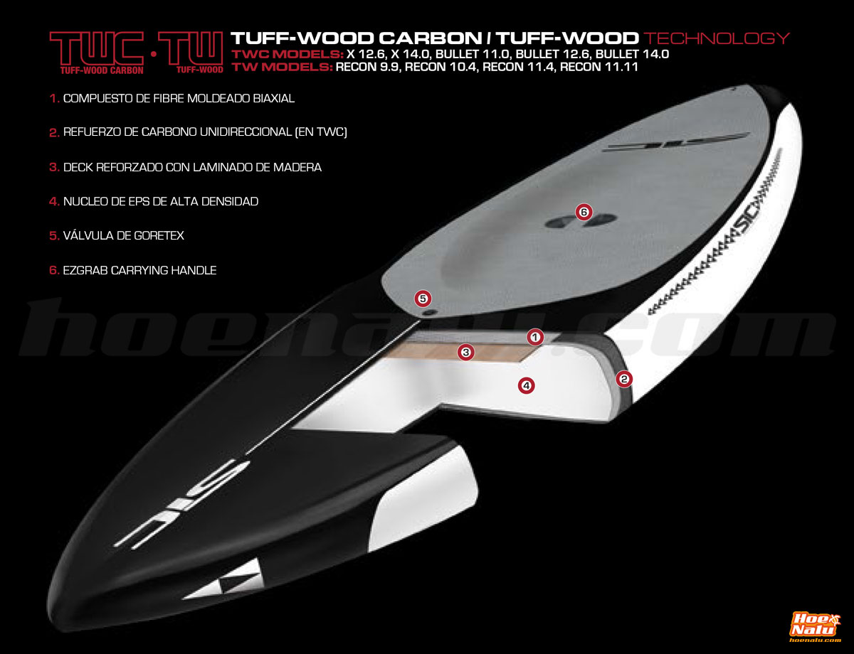 Tuff Wood Carbon/Tuff Wood Technology